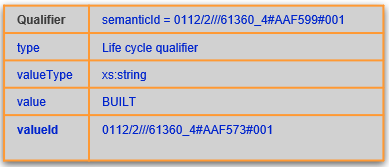 Example: Qualifier from IEC CDD