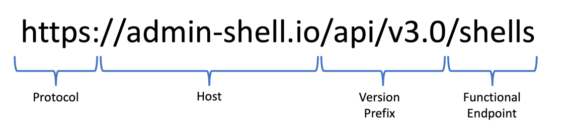 aas api versioning url scheme