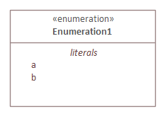 enumeration