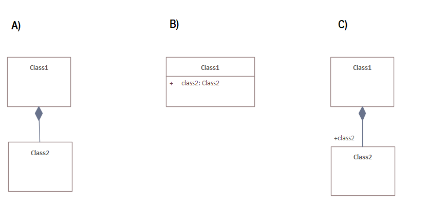 graphical representation composite aggregation