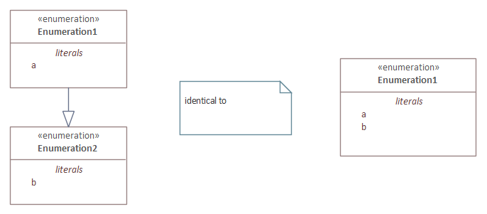 graphical representation enumeration with inheritance