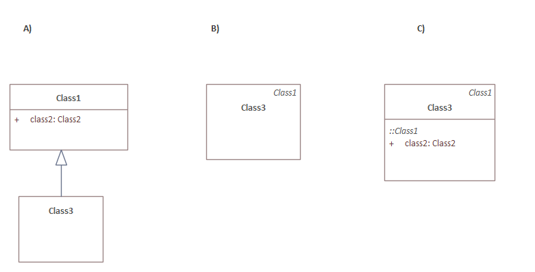 graphical representation inheritance