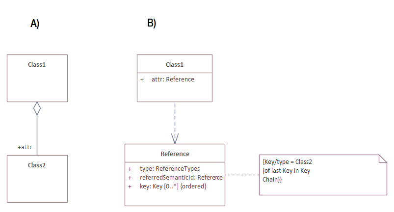 graphical representation shared aggregation