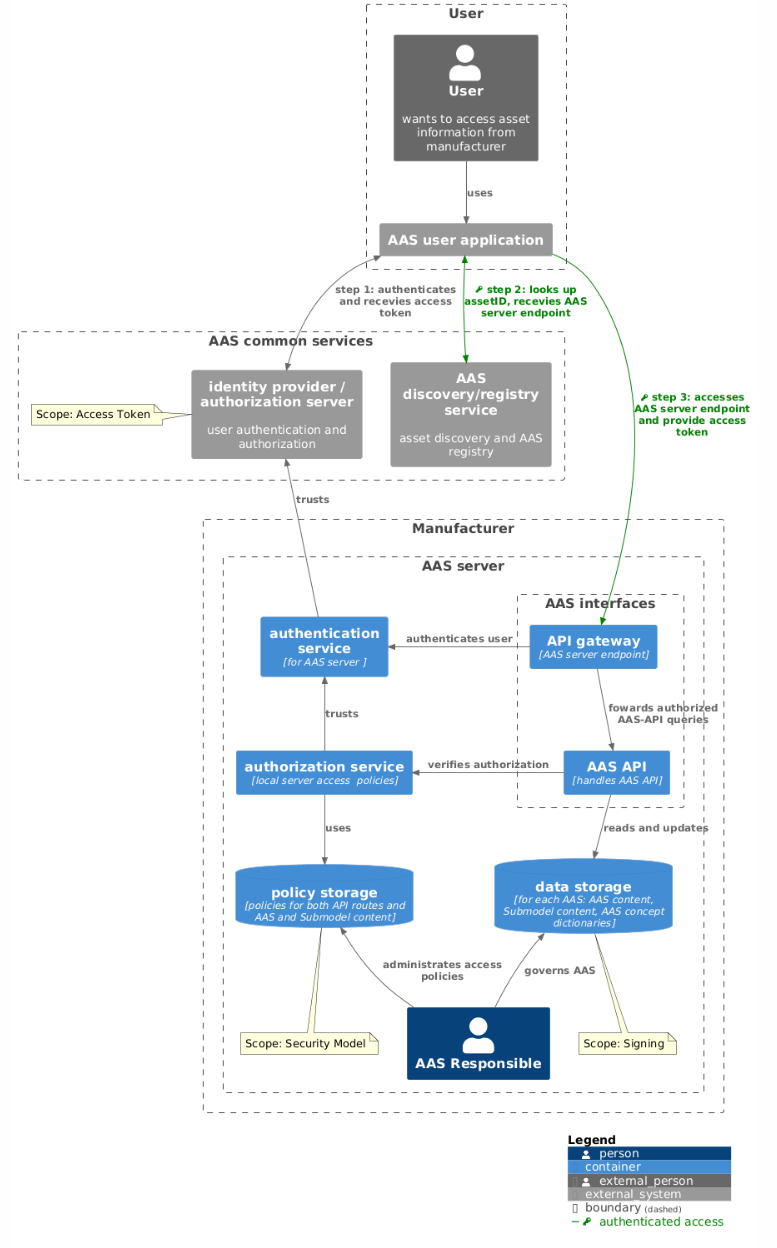 aas server implementation